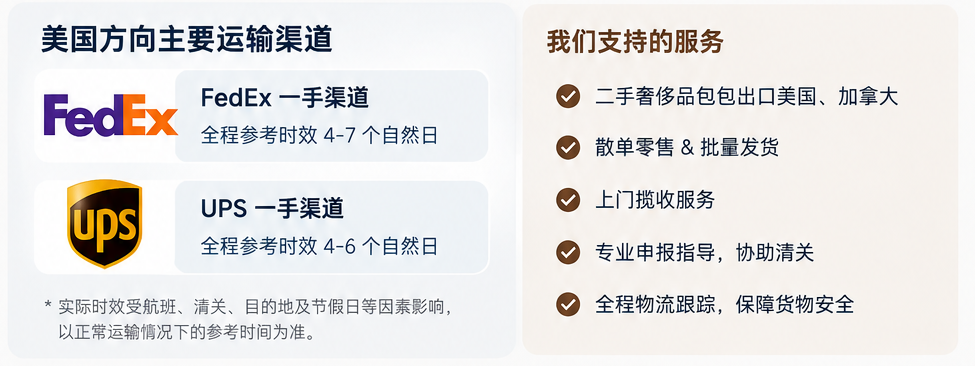 二手奢侈品包包可以直接寄美国吗？跨境发货流程怎么走